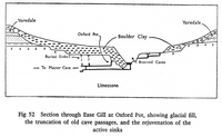 bk waltham74 Ease Gill Geological Section